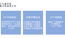 今年首轮中央巡视启动    15位组长动员会上领任务分工