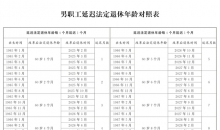 全国人大常委会关于实施渐进式延迟法定退休年龄的决定