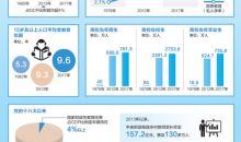 我国教育事业总体发展水平挺进世界中上行列：个个有学上 人人可出彩